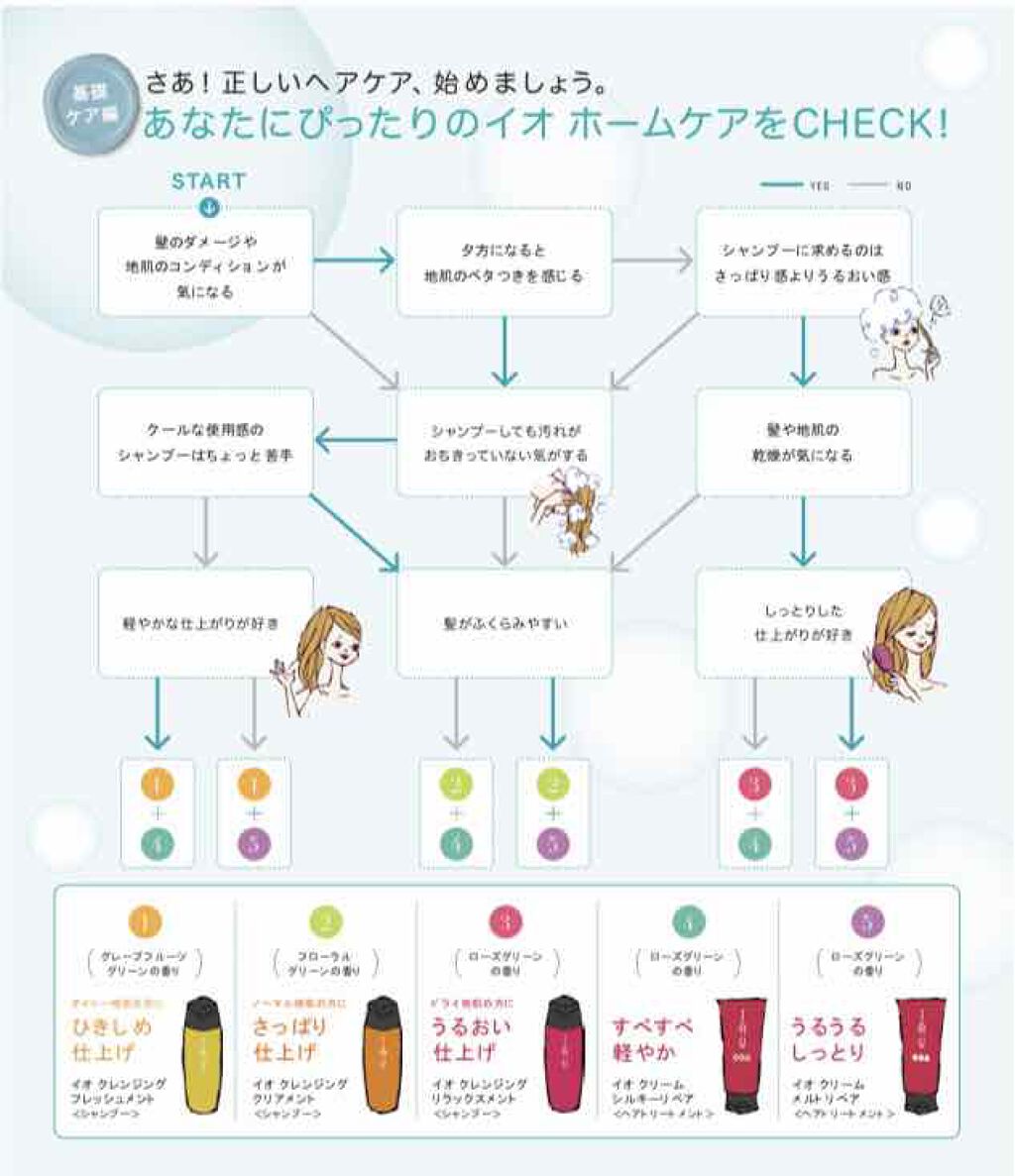 イオ クリーム メルトリペア｜LebeLの口コミ「使い始めて6年目♡????枝毛とは無縁です!今で..」 by シナモン(混合肌/20代後半) | LIPS
