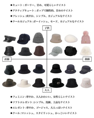 はる/横浜パーソナルカラーアナリスト on LIPS 「.顔タイプ別冬の帽子の選び方！冬の帽子って夏に比べて選ぶのが難..」（2枚目）