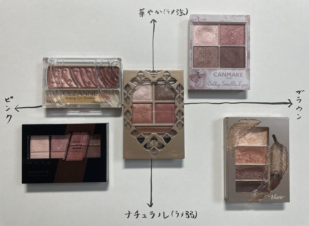 トーンアップアイシャドウ/CEZANNE/アイシャドウパレットを使ったクチコミ（2枚目）