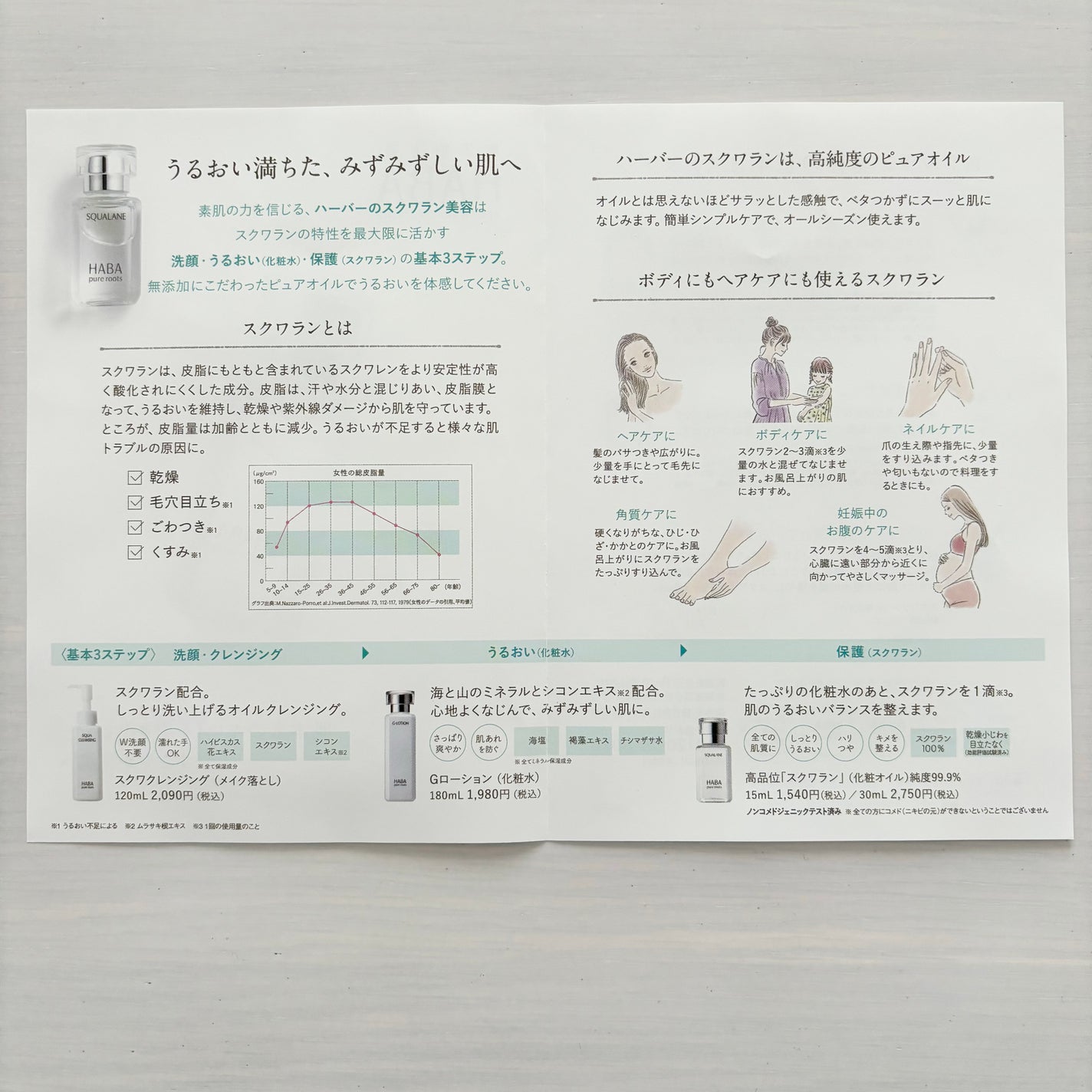 高品位「スクワラン」/HABA/フェイスオイルを使ったクチコミ(5枚目)
