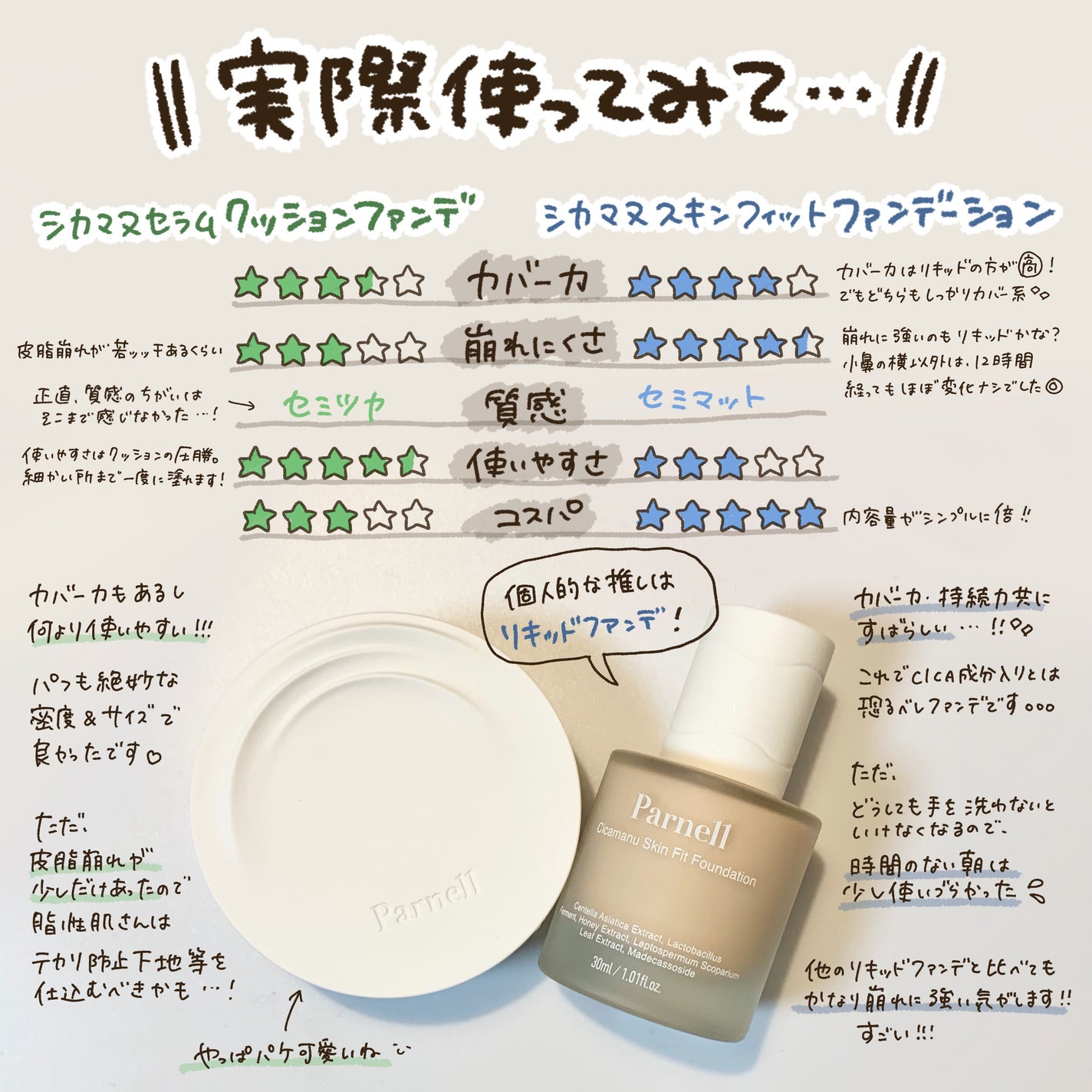 シカマヌ セラム クッションファンデ/parnell/クッションファンデーションを使ったクチコミ(5枚目)