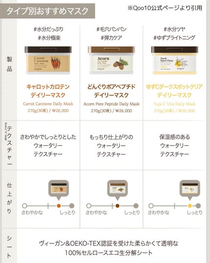 キャロットカロテン デイリーマスク/SKINFOOD/シートマスク・パックを使ったクチコミ(8枚目)