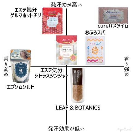 Epsom Salt (エプソムソルト) 国産(岡山県産)/EARTH CONSCIOUS (アースコンシャス)/無機塩系入浴剤を使ったクチコミ(9枚目)