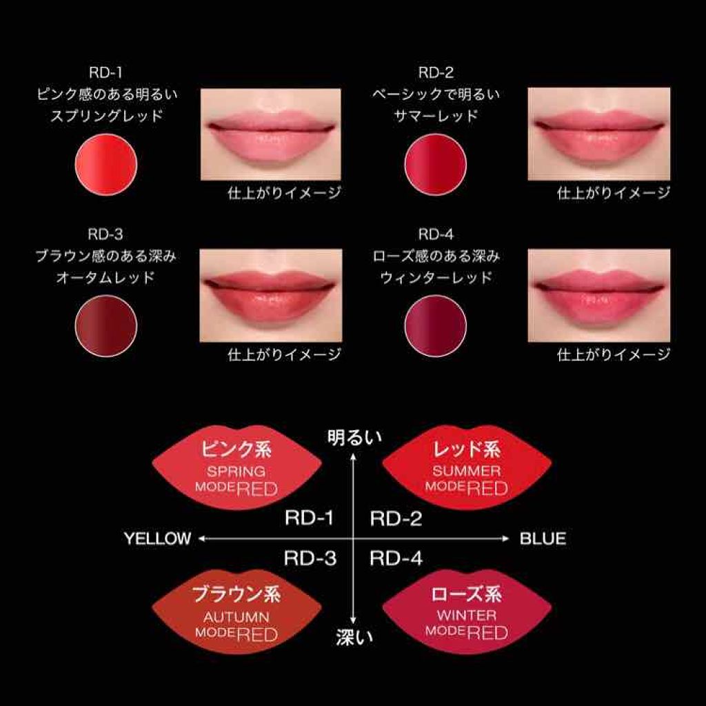 CCパーソナルリップクリーム/KATE/リップケアを使ったクチコミ（2枚目）