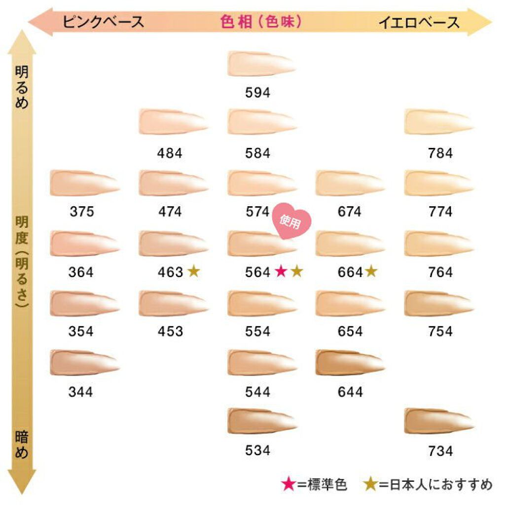 （旧）アンリミテッド ラスティング フルイド/shu uemura/リキッドファンデーションを使ったクチコミ（3枚目）