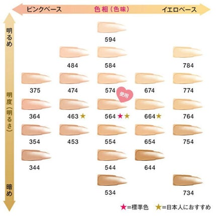 (旧)アンリミテッド ラスティング フルイド/shu uemura/リキッドファンデーションを使ったクチコミ(3枚目)