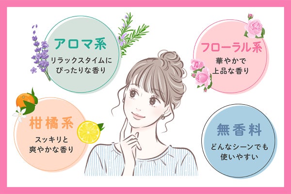 アロマ系は、リラックスタイムにぴったりな香り。フローラル系は華やかで上品な香り。柑橘系はスッキリと爽やかな香り。無香料はどんなシーンでも使いやすい。
