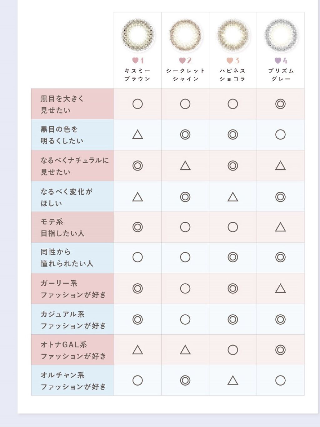 koiao/コイアオ/カラーコンタクトレンズを使ったクチコミ（3枚目）