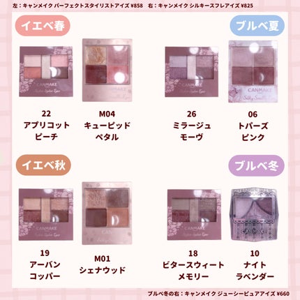 グロウフルールチークス/キャンメイク/パウダーチークを使ったクチコミ(4枚目)