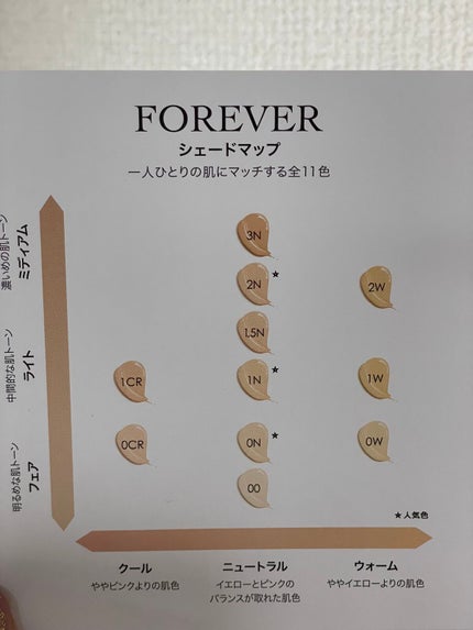 【旧】ディオールスキン フォーエヴァー スキン ヴェール/Dior/化粧下地を使ったクチコミ(5枚目)