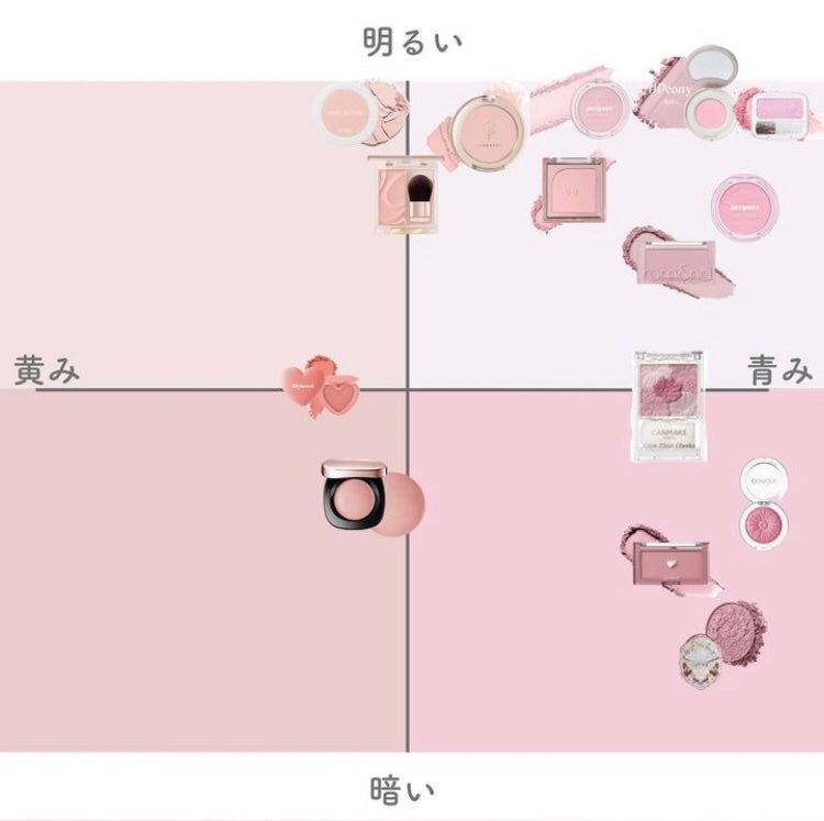 ナチュラル チークN/CEZANNE/パウダーチークを使ったクチコミ(2枚目)