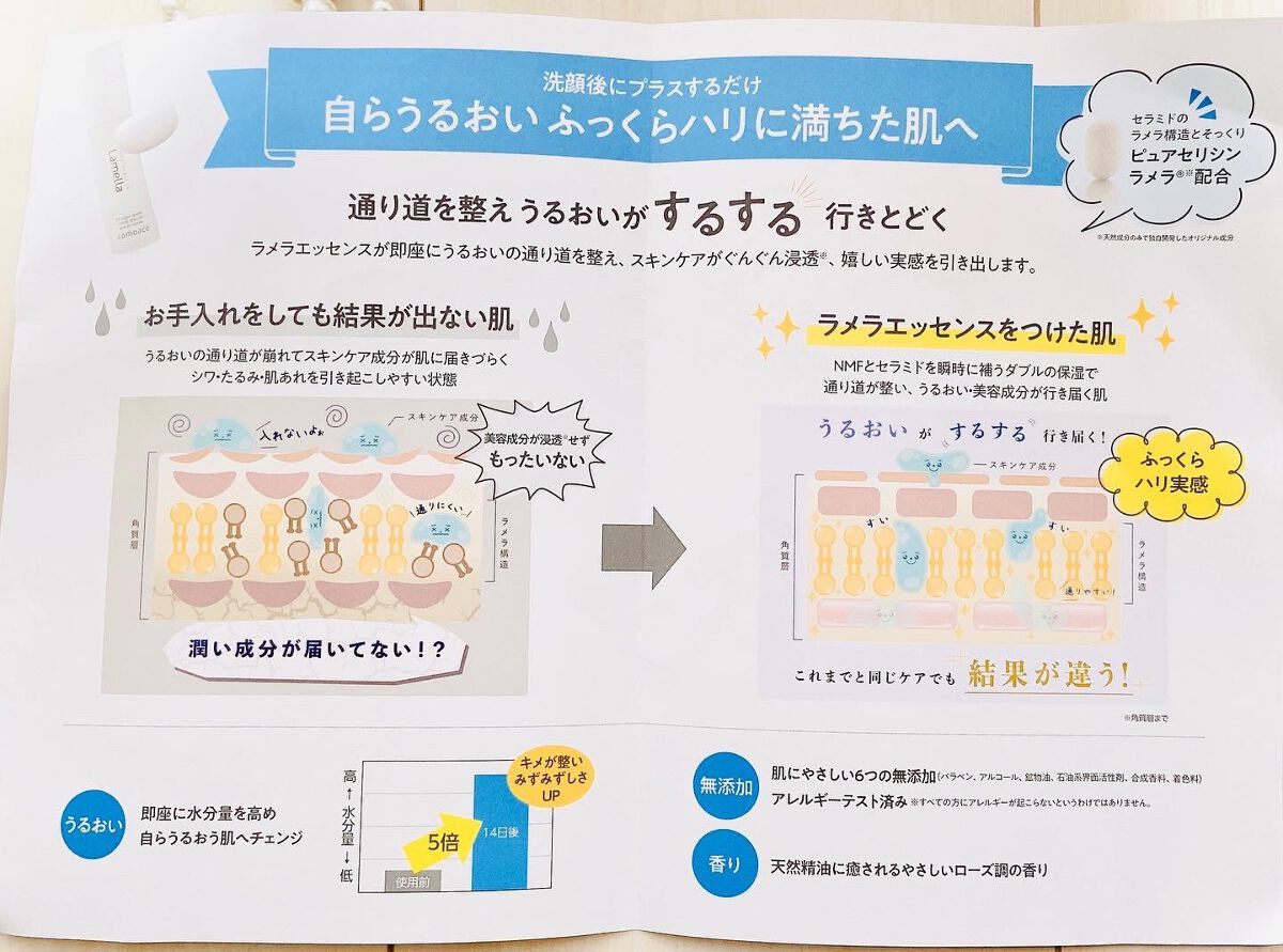 ラメラエッセンス/コモエース/ブースター・導入液を使ったクチコミ(6枚目)