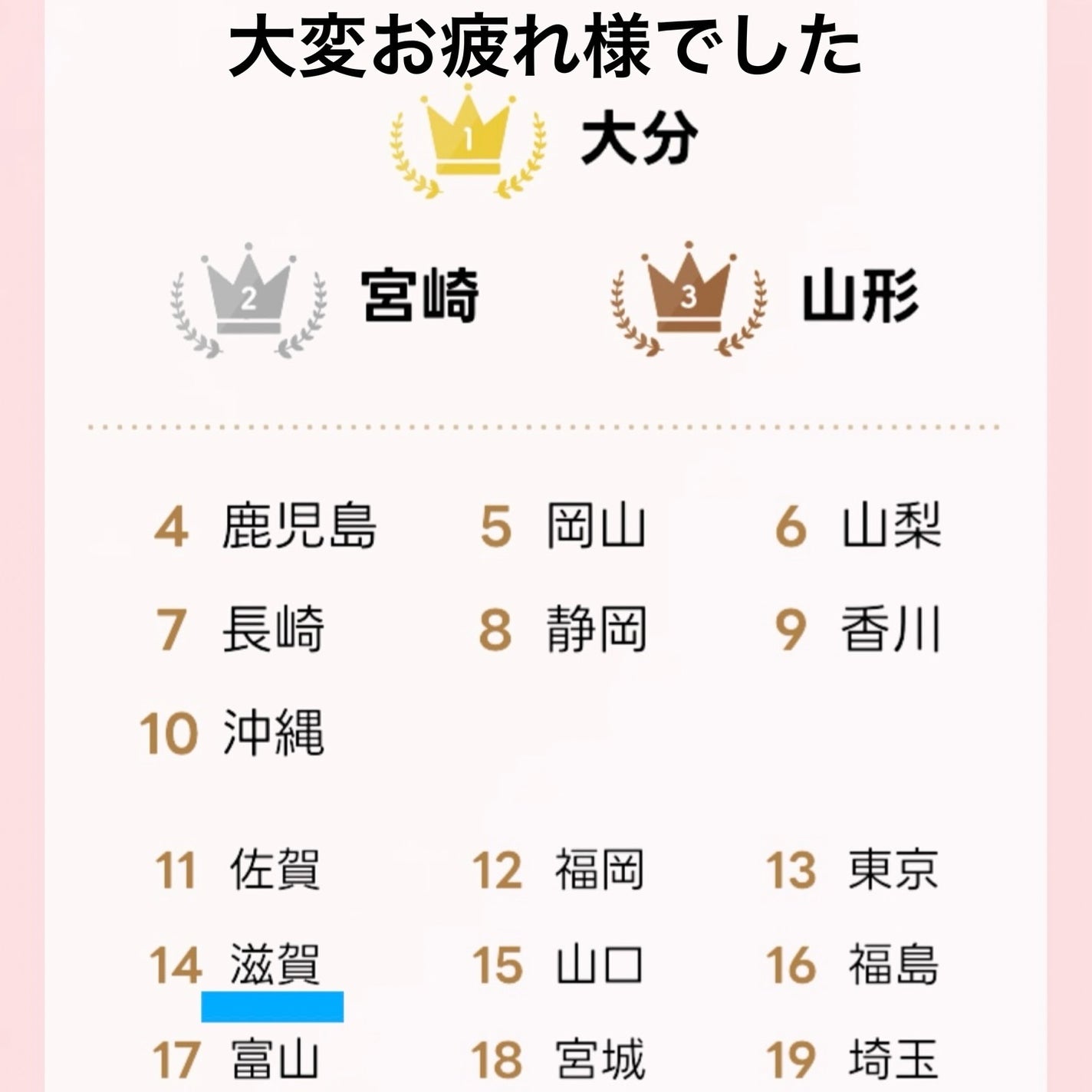 momoringo_5 on LIPS 「\全国コスメ県選手権結果/3級受験された皆様及びご当地アンバサ..」(2枚目)