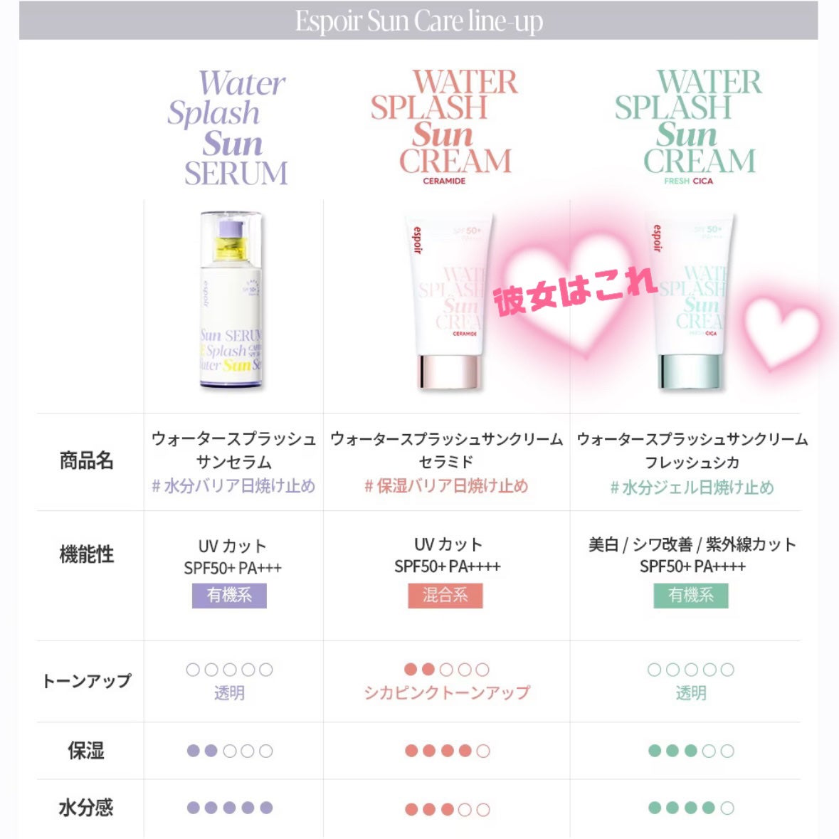 ウォータースプラッシュシカトーンアップクリーム/espoir/化粧下地を使ったクチコミ(9枚目)