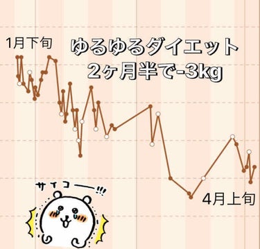 自己紹介/雑談/その他を使ったクチコミ（1枚目）