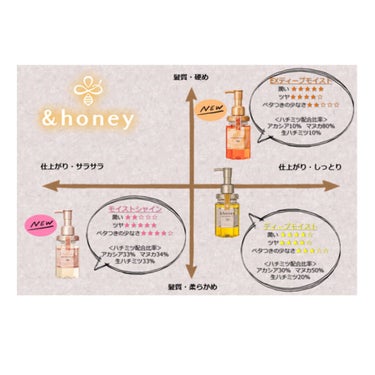 ディープモイスト ヘアオイル3.0/&honey/ヘアオイルを使ったクチコミ（2枚目）