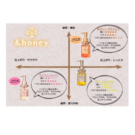 ディープモイスト ヘアオイル3.0/&honey/ヘアオイルを使ったクチコミ(2枚目)