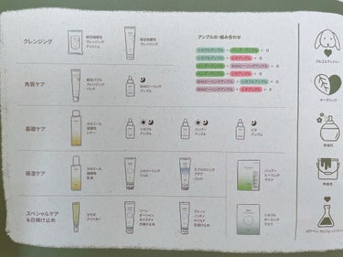 beplain 緑豆弱酸性クレンジングのクチコミ「洗い上がりもっちり！
韓国のビューティーアワード1位を受賞している大人気クレンジングBE PL.....」（2枚目）