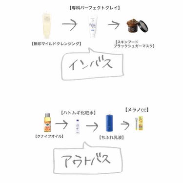 ハトムギ化粧水(ナチュリエ スキンコンディショナー R )/ナチュリエ/化粧水を使ったクチコミ（2枚目）