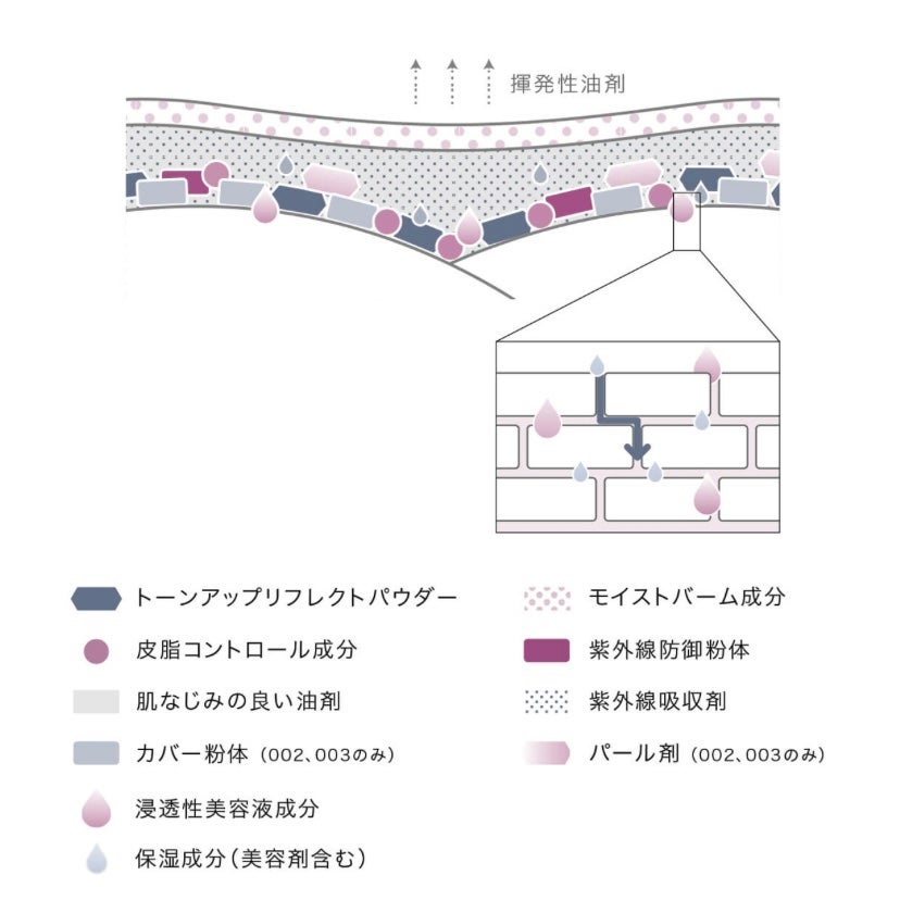 アディクション スキンケアUV タッチアップ クッション/ADDICTION/クッションファンデーションを使ったクチコミ(2枚目)