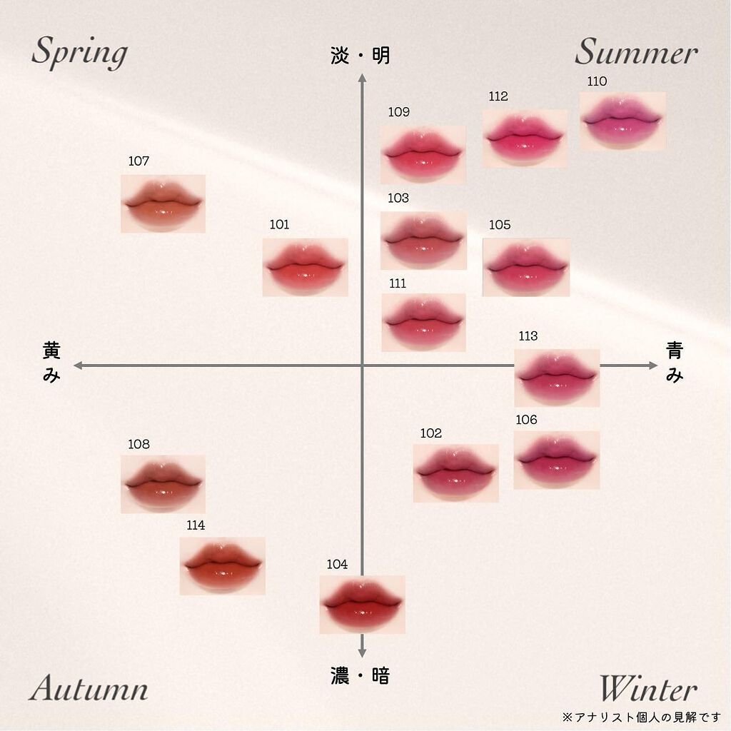 フルーティーグラムティント/Laka/リップティントを使ったクチコミ(5枚目)