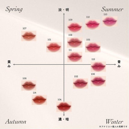 フルーティーグラムティント/Laka/リップティントを使ったクチコミ(5枚目)