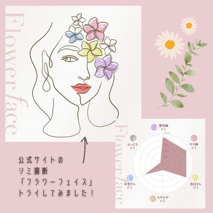 Melano Hunt/fibonacci/化粧水を使ったクチコミ(6枚目)