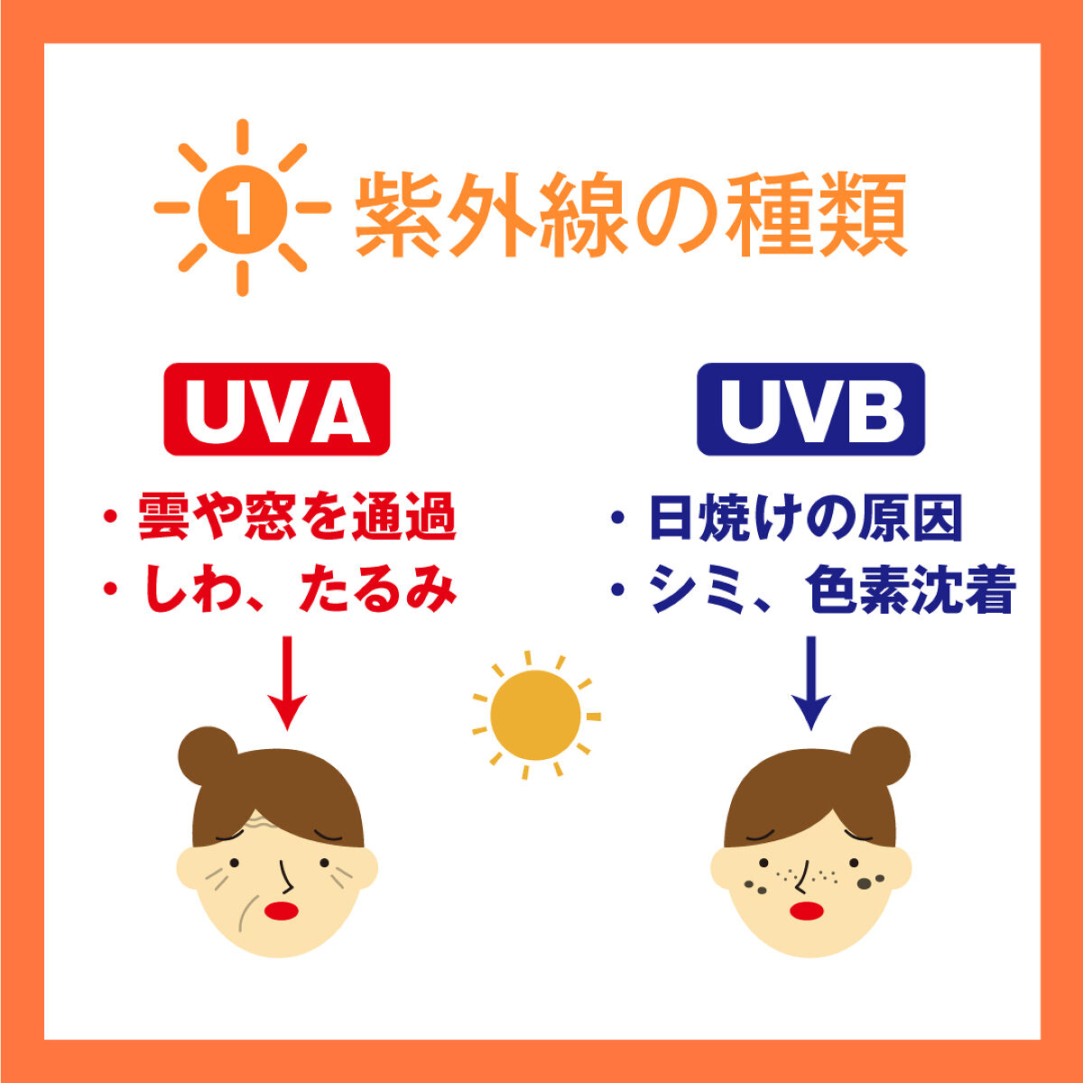 MHセラム/水橋保寿堂製薬/美容液を使ったクチコミ（2枚目）