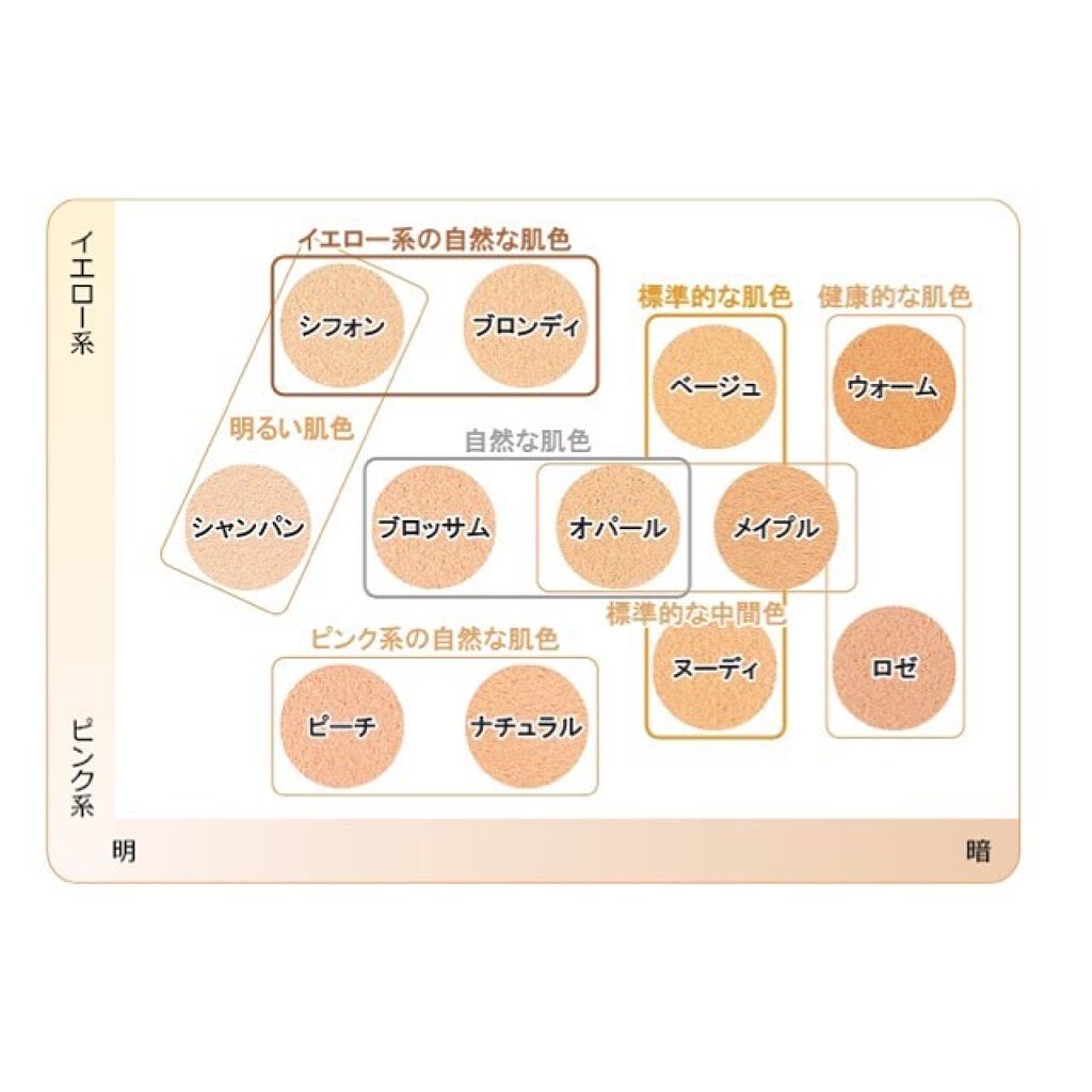 ミネラルメイクアップ トライアルセット/レイチェル ワイン/トライアルキットを使ったクチコミ（3枚目）