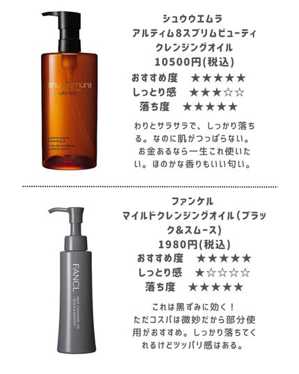 マイルドクレンジング オイル/ファンケル/オイルクレンジングを使ったクチコミ(6枚目)