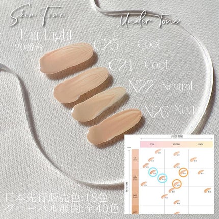 ゼン ウェア フルイド/DECORTÉ/リキッドファンデーションを使ったクチコミ(4枚目)