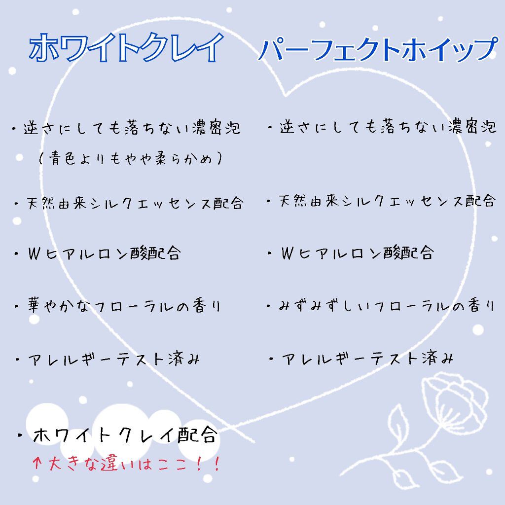 パーフェクトホワイトクレイ/SENKA（専科）/洗顔フォームを使ったクチコミ（3枚目）