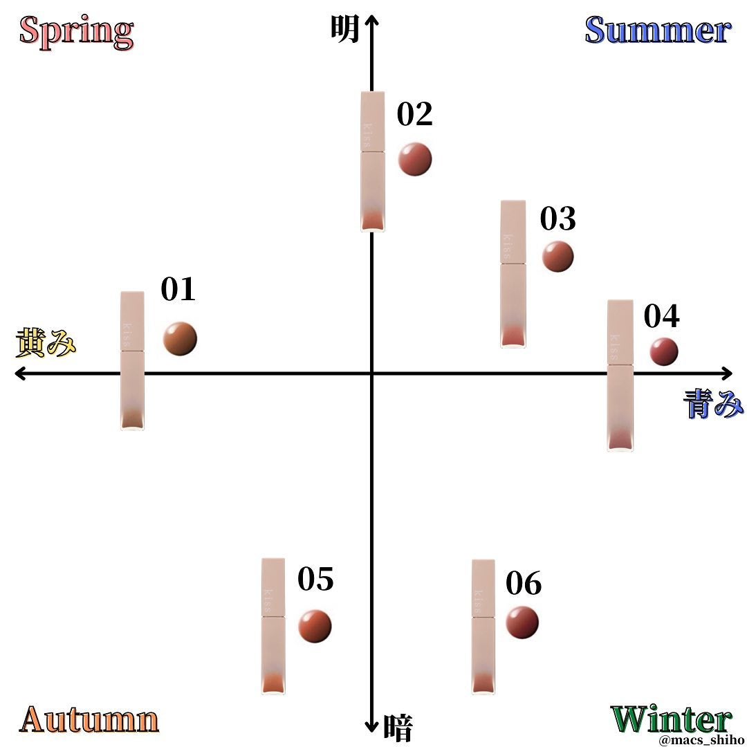 リップアーマー/KiSS/口紅を使ったクチコミ(2枚目)