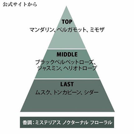 スルタン ブラックベルベット オードパルファム/ジャンヌ・アルテス/香水(レディース)を使ったクチコミ(2枚目)