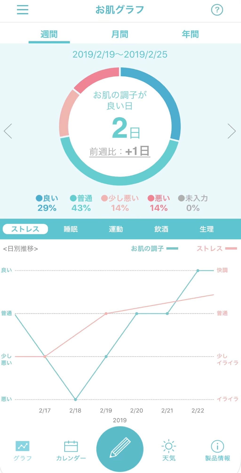 ローション/キュレル/ボディローションを使ったクチコミ(4枚目)