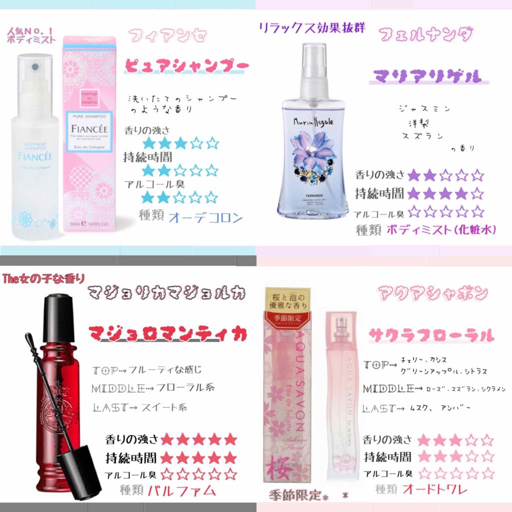 アクア　シャボン　サクラフローラルの香り　オードトワレ/アクアシャボン/香水(レディース)を使ったクチコミ（2枚目）