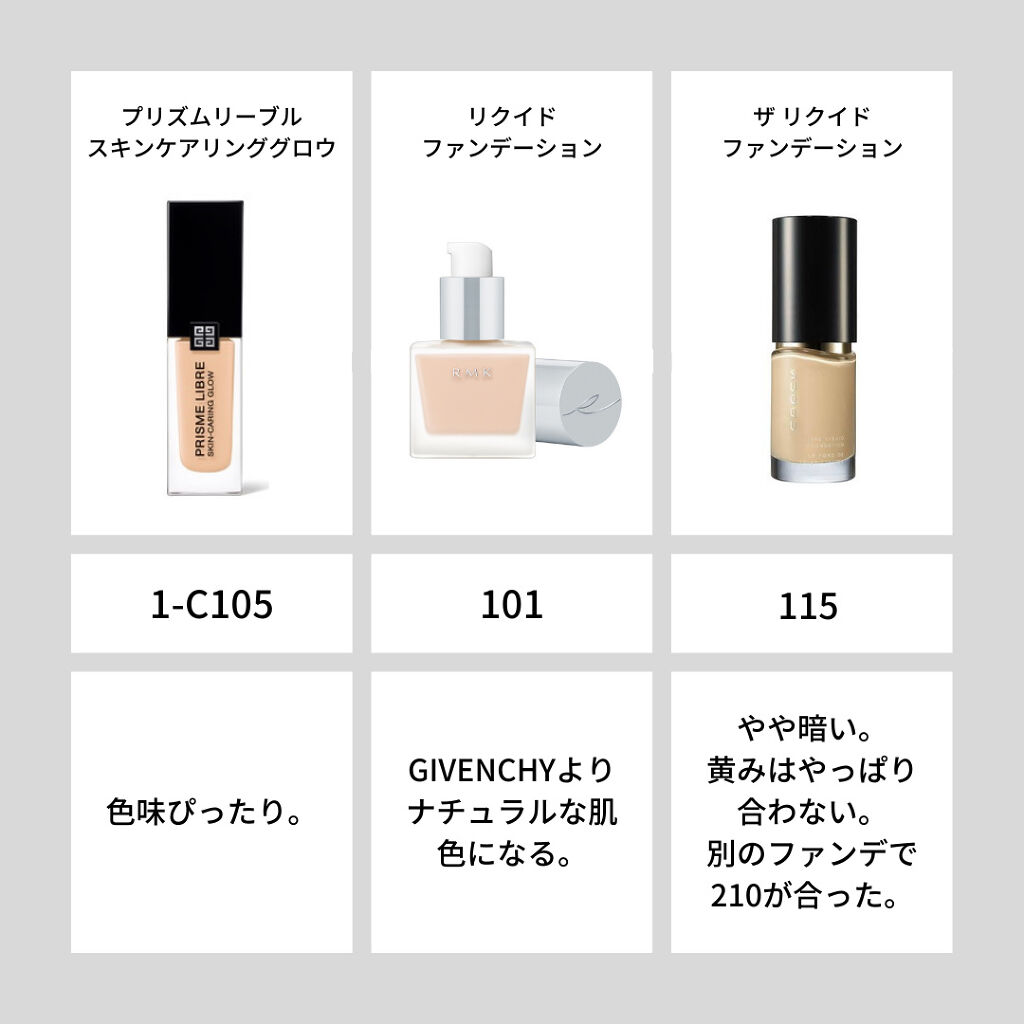 コンプリートフィットパウダースティックファンデーション/Amplitude/その他ファンデーションを使ったクチコミ（2枚目）