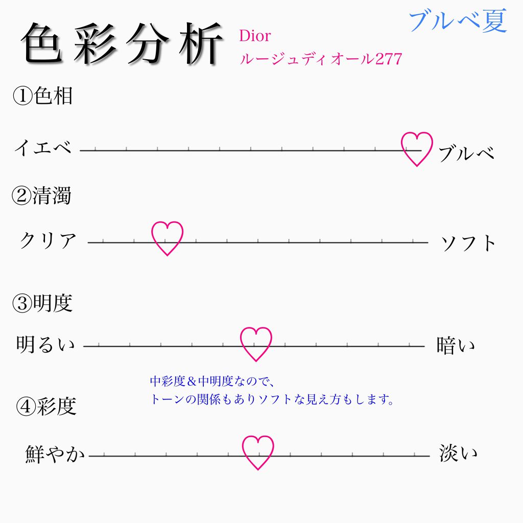 ルージュ ディオール/Dior/口紅を使ったクチコミ(2枚目)