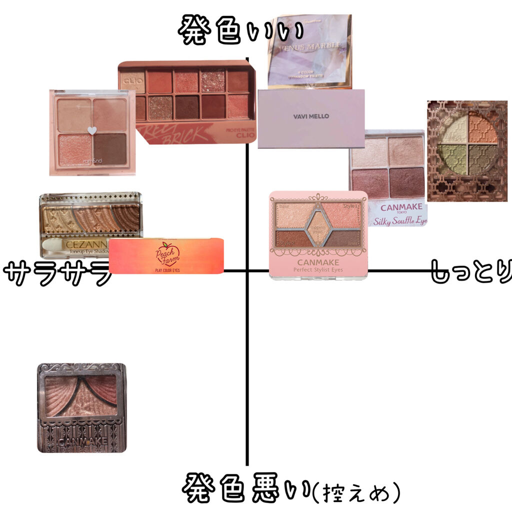 スキニーリッチシャドウ/excel/アイシャドウパレットを使ったクチコミ（2枚目）