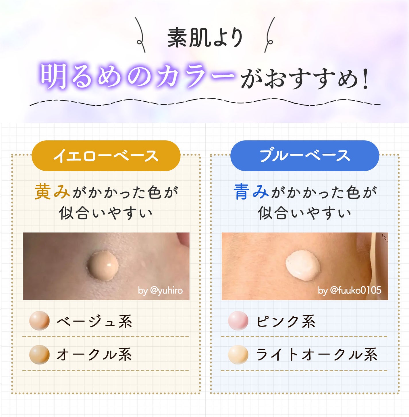 素肌より明るめのカラーがおすすめ!イエローベースは黄みがかった色が似合いやすいのでベージュ系・オークル系。ブルーベースは青みがかった色が似合いやすいのでピンク系・ライトオークル系がおすすめ。