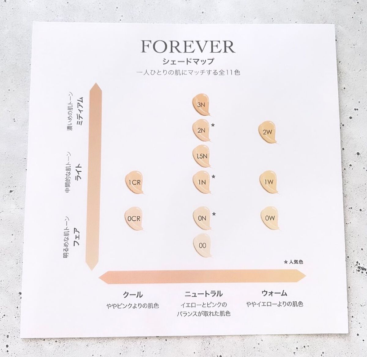 ディオールスキン フォーエヴァー フルイド グロウ/Dior/リキッドファンデーションを使ったクチコミ（2枚目）