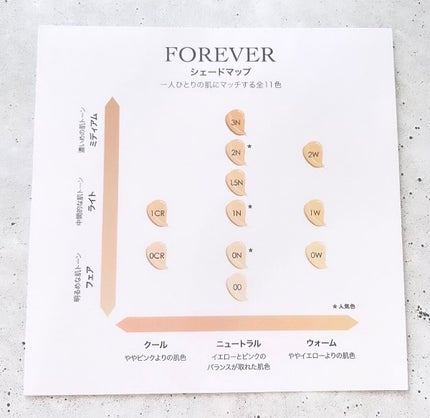 ディオールスキン フォーエヴァー フルイド グロウ/Dior/リキッドファンデーションを使ったクチコミ(2枚目)