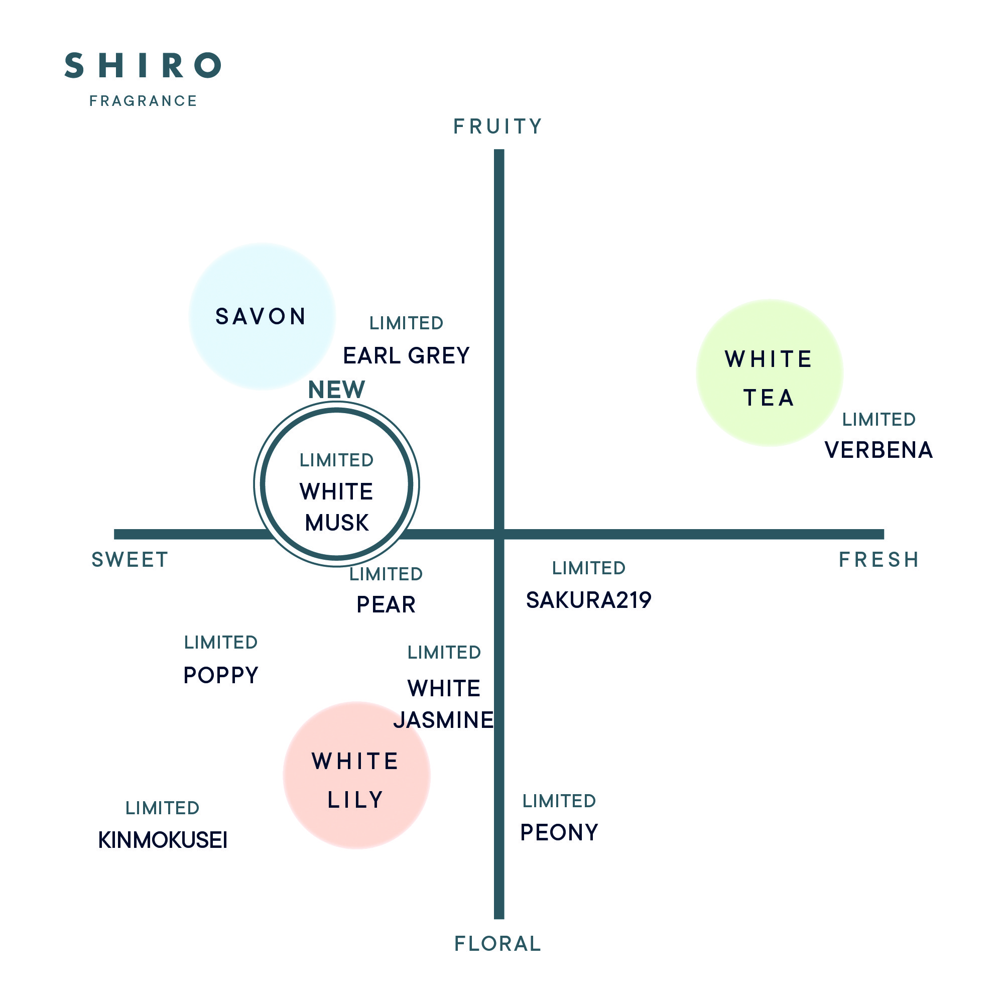 ホワイトムスク オードパルファン/SHIRO/香水(レディース)を使ったクチコミ（2枚目）