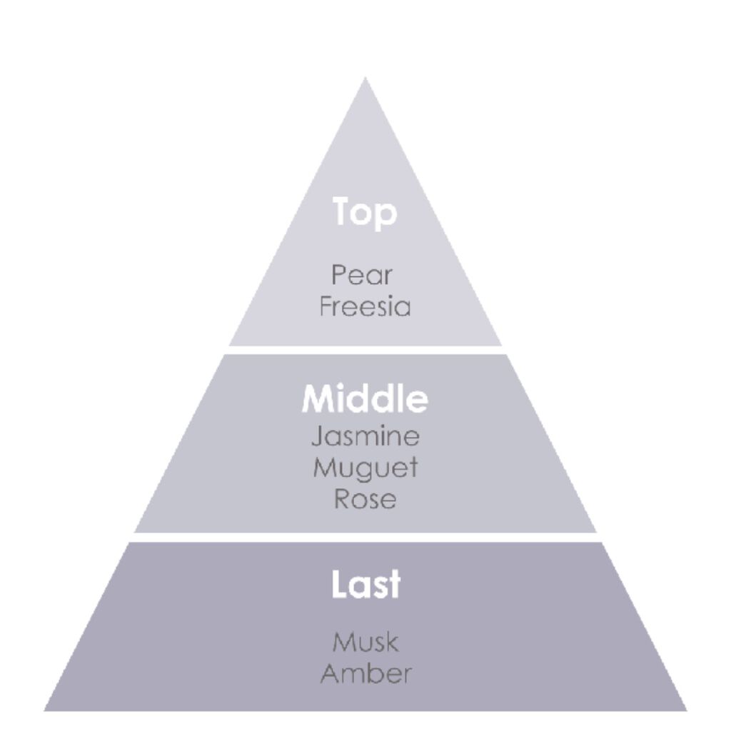 savon de suite/SAVON & CO./香水(その他)を使ったクチコミ（2枚目）