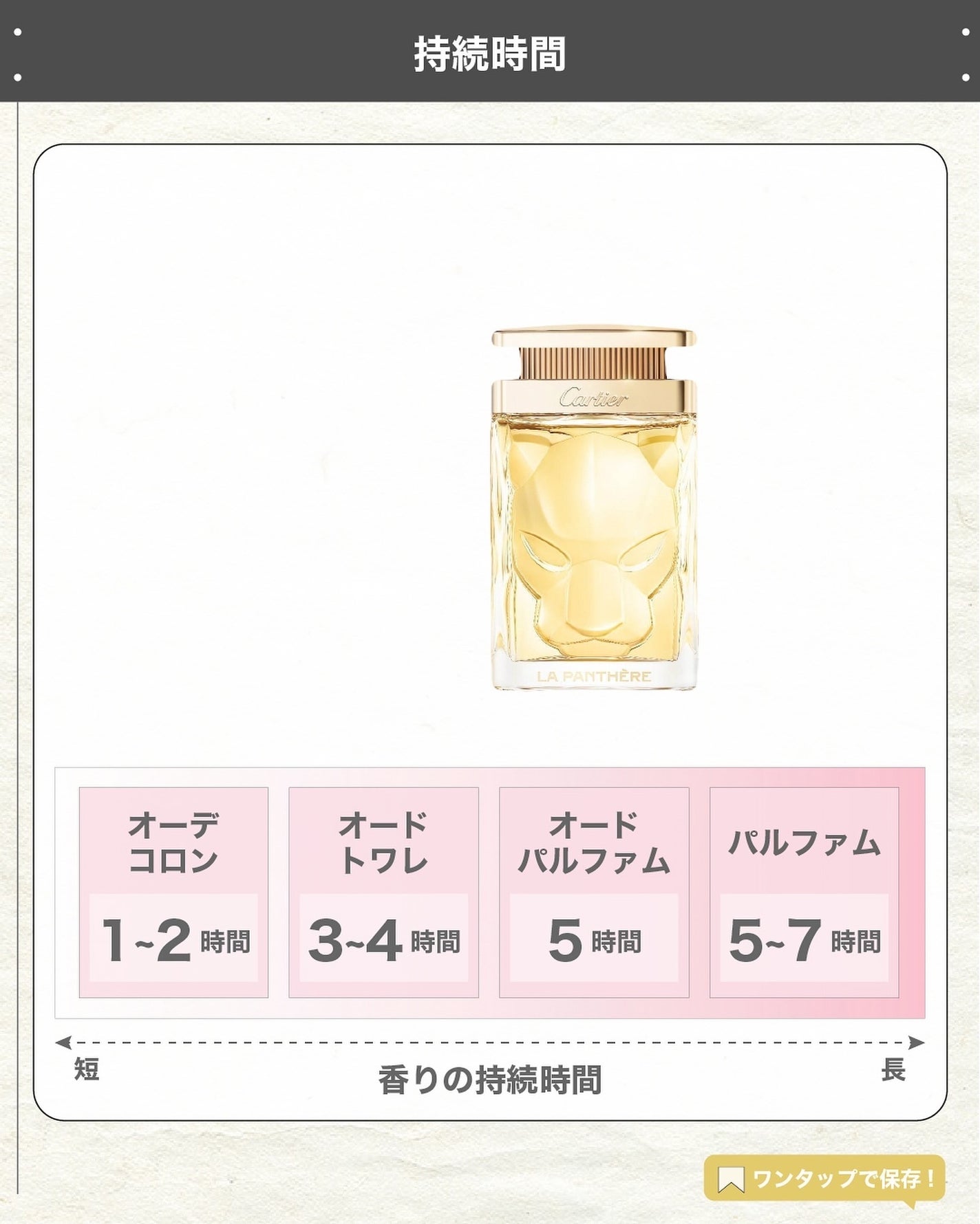 エスログ┊1日1分のモテ香水紹介 on LIPS 「.『女性向け華の香り』🌳製品情報🌳Cartierラパンテールエ..」(5枚目)