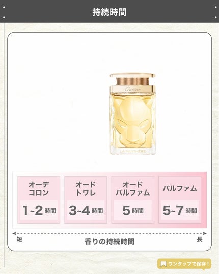 エスログ┊1日1分のモテ香水紹介 on LIPS 「.『女性向け華の香り』🌳製品情報🌳Cartierラパンテールエ..」(5枚目)