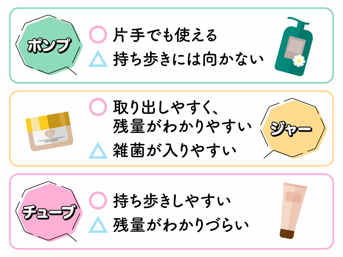 ポンプは片手でも使えるが、持ち歩きには向かない。ジャーは取り出しやすく、残量がわかりやすいが、雑菌が入りやすい。チューブは持ち歩きしやすいが、残量がわかりづらい。