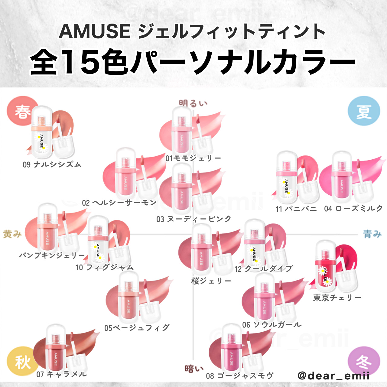 ジェルフィットティント 02 ヘルシーサーモン/AMUSE/リップティントを使ったクチコミ（2枚目）