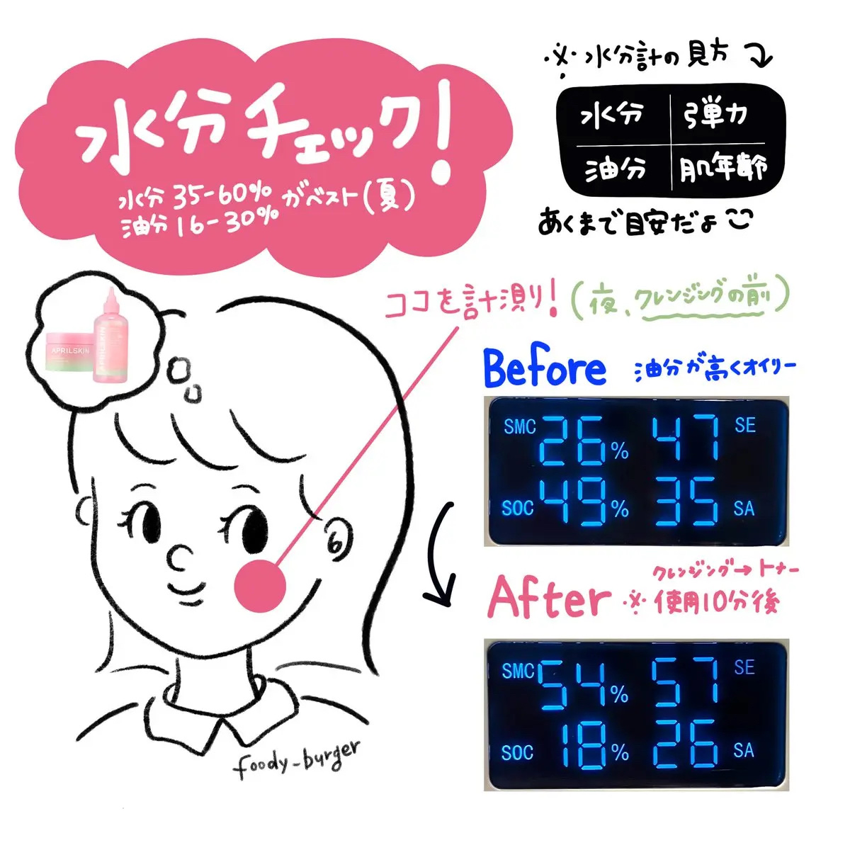 ピンクアロエメレンゲクレンザー/APRILSKIN/その他洗顔料を使ったクチコミ（3枚目）