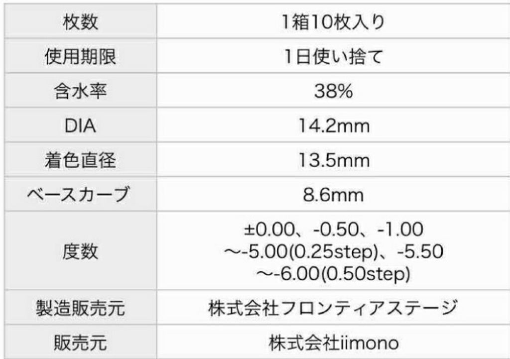 ハニードロップス/HONEY DROPS/カラーコンタクトレンズを使ったクチコミ（3枚目）